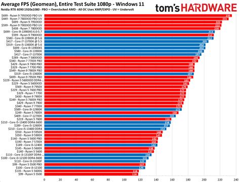 nano review compare|CPU Comparison: Benchmarks and Performance Tests – .
